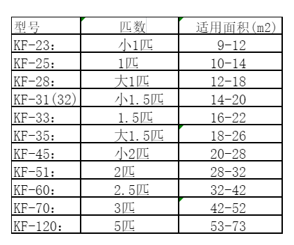 察布查尔锡伯空调维修